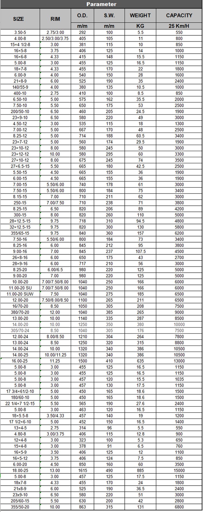 solid forklift tires parameter