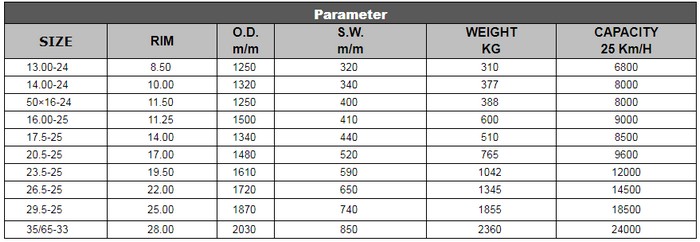 solid wheel loader tires parameter