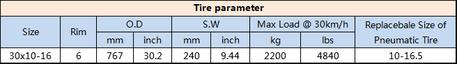 solid bobcat tires 10x16.5 parameter