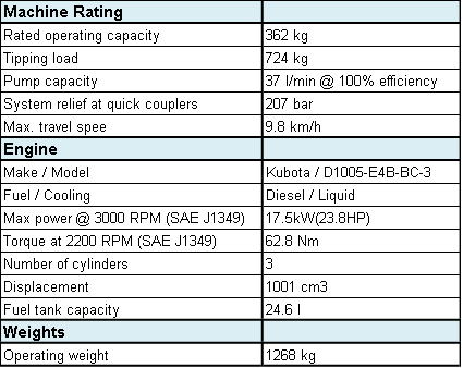 bobcat S70 specs2